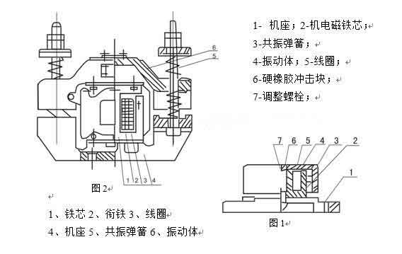 電磁倉壁振動器結(jié)構(gòu) 電磁倉壁振動器結(jié)構(gòu)