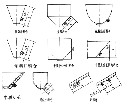 倉(cāng)壁振打器安裝形式 倉(cāng)壁振打器安裝形式