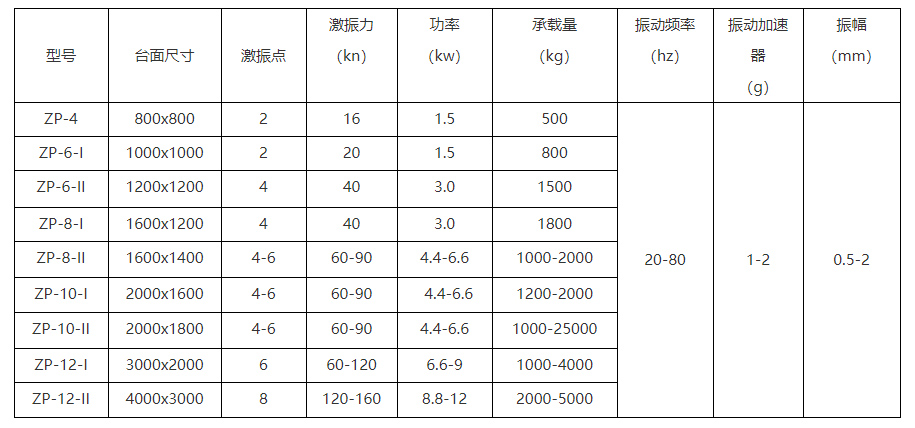 三維振動平臺技術參數(shù)